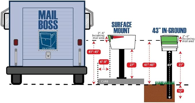 Mail Boss 7121, for Use with Mailbox - Image 11