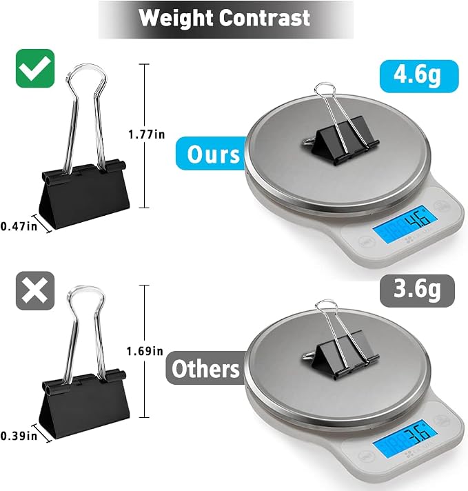 Binder Clips, 36 Pack, 1 Inch 25mm Black Metal Fold Clamps, Capacity 0.47 Inch - Image 3