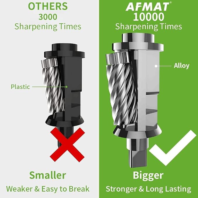 AFMAT 2 Pack Electric Pencil Sharpener, Heavy Duty Pencil Sharpener - Image 2