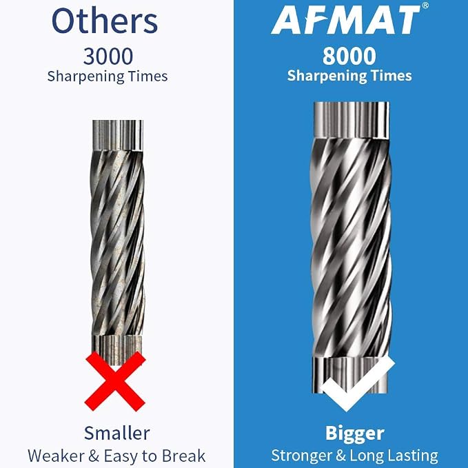 AFMAT Electric Pencil Sharpener, Auto Stop, Super Sharp & Fast, Electric Pencil - Image 5