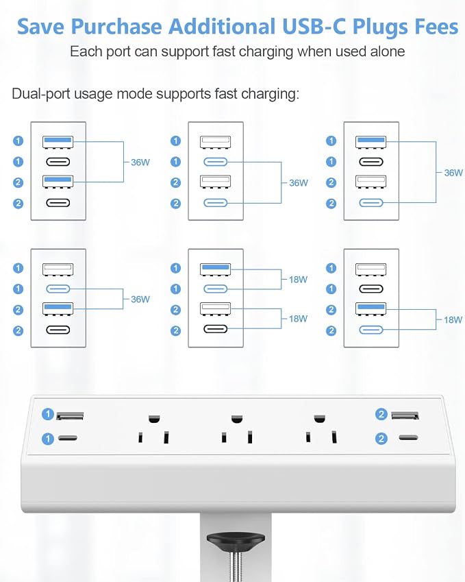 Jgstkcity Desk Clamp Power Strip, 40W Total Fast Charging Station, 2 PD 20W USB - Image 4
