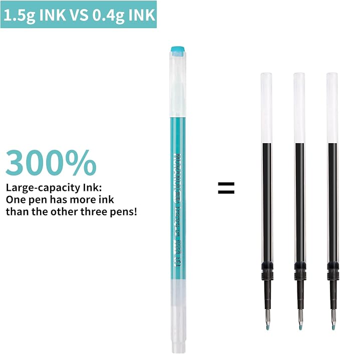 Gel Pens For Coloring, 36 Pack Colored Pens for Black Paper & White Paper - Image 4