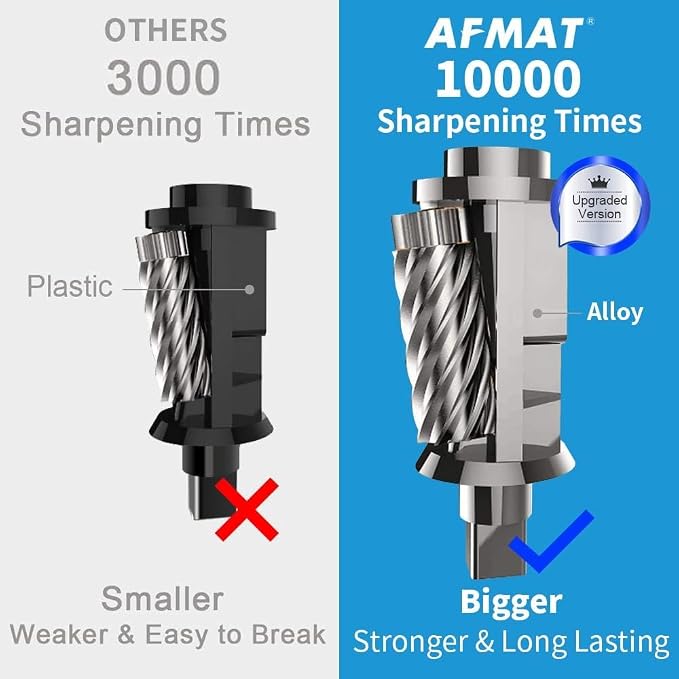 AFMAT 4 Pack Electric Pencil Sharpener, Heavy Duty Pencil Sharpener - Image 3