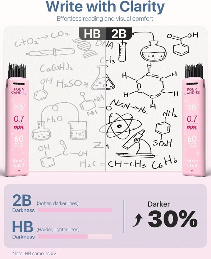 Four Candies Cute Mechanical Pencil Set, 0.5mm Fine Point, 6-Count Pack | 360 - Image 3