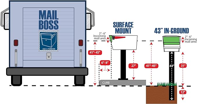 Mail Boss 7121, for Use with Mailbox - Image 7