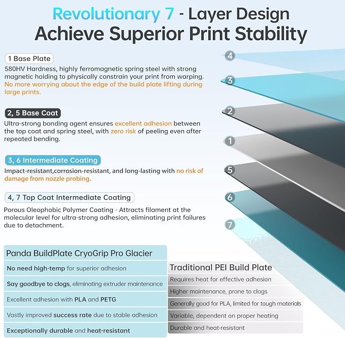 BIQU CryoGrip Pro Glacier 356x356mm Panda Build Plate - Image 2
