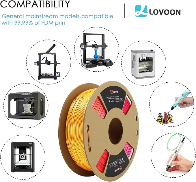LOVOON 3D Printer Filament Tricolors, Color Change by Angle PLA Filament 1.75mm - Image 6