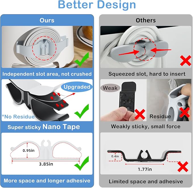 Lancord Cord Organizer for Appliances, 8 Pack Upgraded Kitchen Appliance Cord - Image 3
