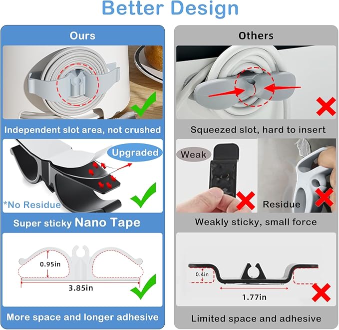 Lancord Cord Organizer for Appliances, 12 Pack Upgraded Kitchen Appliance Cord - Image 7