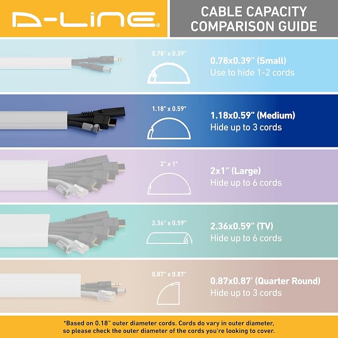D-Line 157in Cord Cover Kit, Self-Adhesive Wire Hiders, Cable Raceway to Hide - Image 7