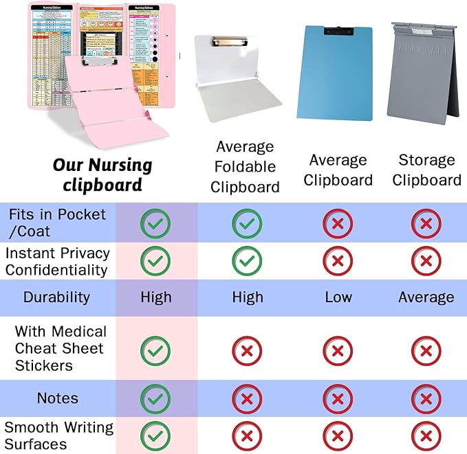 Nursing Clipboard Foldable Clipboard Medical: Edition Cheat Sheets Aluminum 3 - Image 4