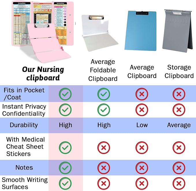 Trustnice Nursing Clipboard Foldable DIY Edition Medical Cheat Sheets Aluminum - Image 6