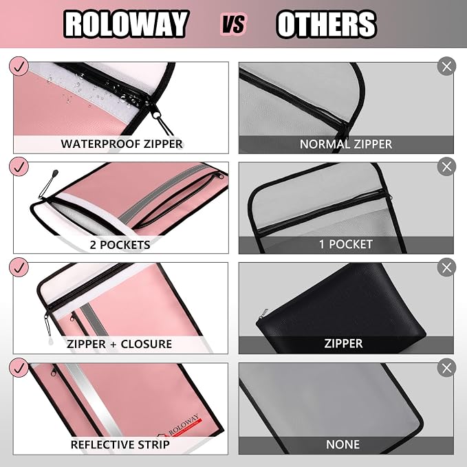 ROLOWAY Fireproof Document Bag - Image 5