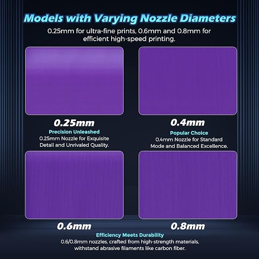 FLASHFORGE Adventurer 5M Pro Nozzle, 0.25mm 280℃ High Flow 32mm³/s Nozzle - Image 4