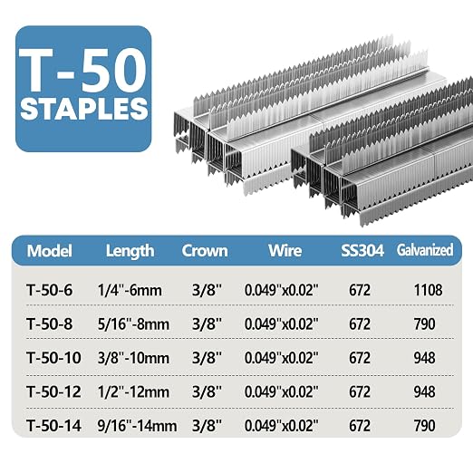 Heavy Duty T-50 Staples 3/8 inch Length 1620-Count, 3/8" Crown Beveled Chiseled - Image 2
