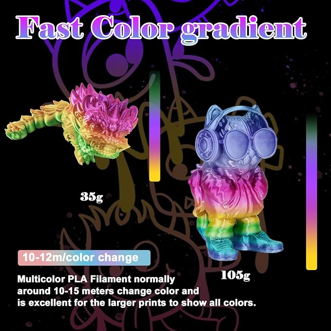 LOVOON Silk PLA 3D Printer Filament, Shiny Rainbow PLA Filament 1.75mm - Image 2
