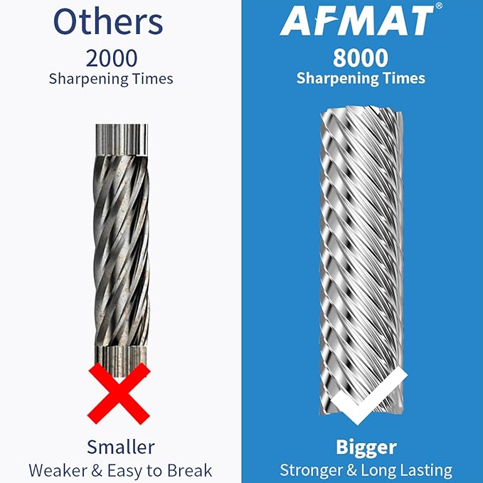 AFMAT Electric Pencil Sharpener - Image 6