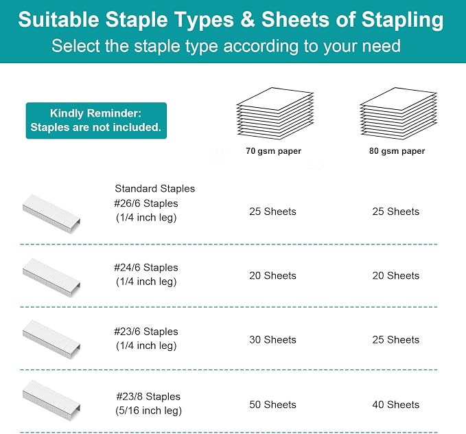 AFMAT Effortless Stapler for Desk, 50 Sheet Desktop Stapler, Ergonomic Office - Image 7