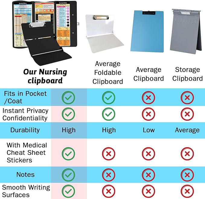 Nursing Clipboard Foldable Clipboard Medical: Edition Cheat Sheets Aluminum 3 - Image 4