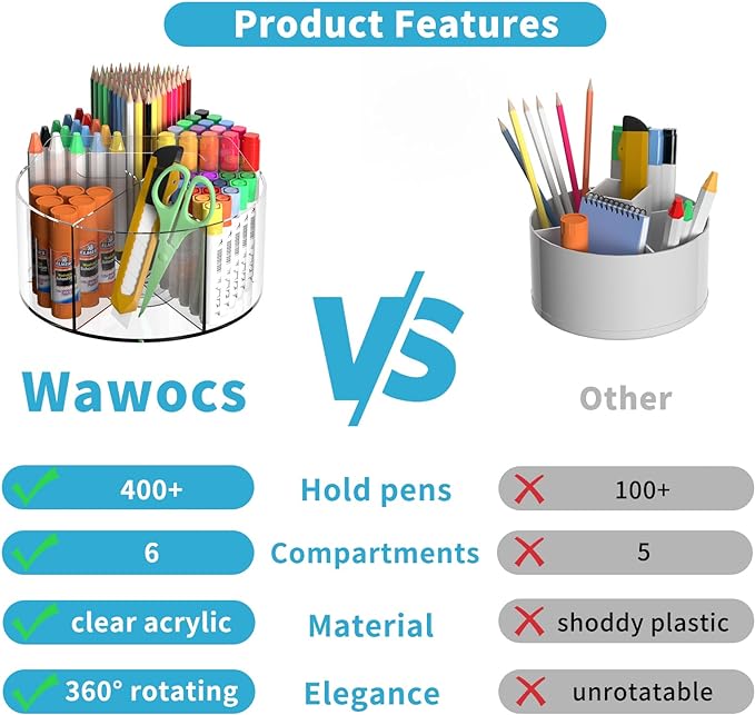 Rotating Markers Organizer for Kids, Acrylic Lazy Susan Organizers for Desks - Image 2
