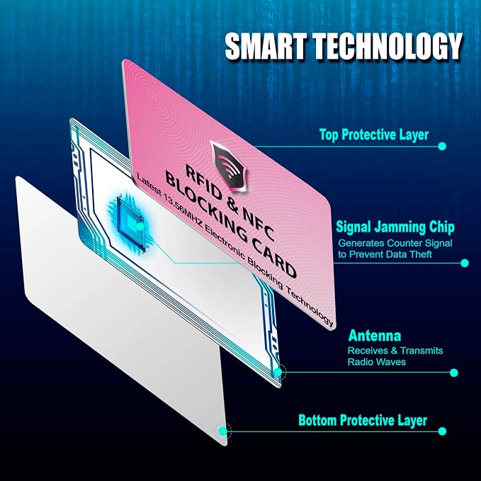 SaiTech IT 2 PK RFID Blocking Cards Protect Your Entire Wallet, and Cards from - Image 6