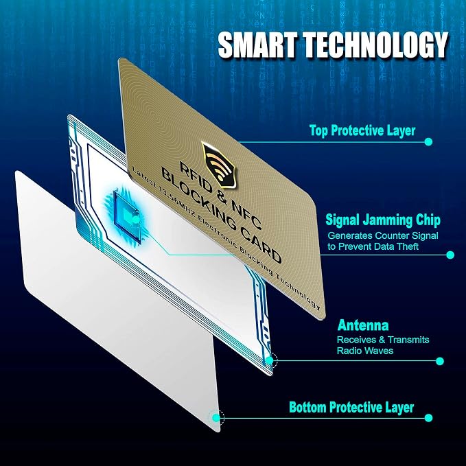 SaiTech IT RFID Blocking Card, 10 Pack Entire Wallet Purse Shield - Image 5