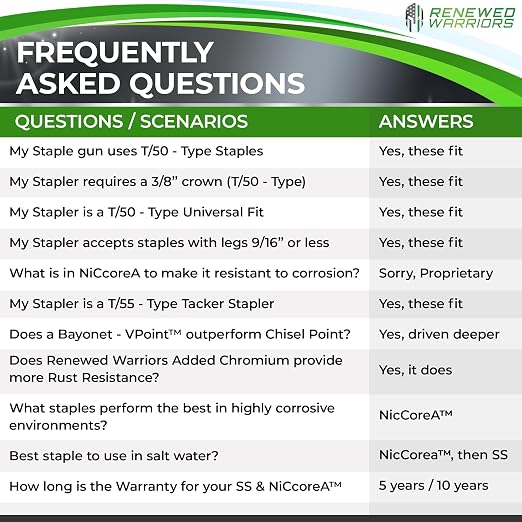 NiCcoreA Rustproof Staples T50 Outperforms Stainless Steel Staples Marine 1/2; - Image 5