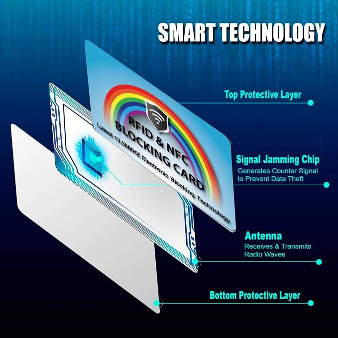 SaiTech IT 10 Pack RFID Blocking Cards Protect Your Entire Wallet, and Cards - Image 6