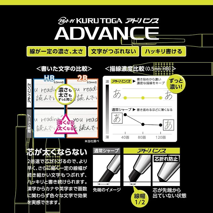 uni Kurutoga Advance Upgrade Model 0.5mm Mechanical Pencil - Image 6