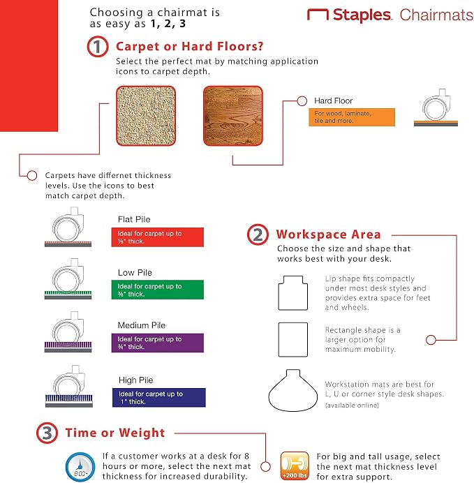 Staples Office Chair Mat, Medium-Pile Carpets, Extended Under-Desk Coverage - Image 7