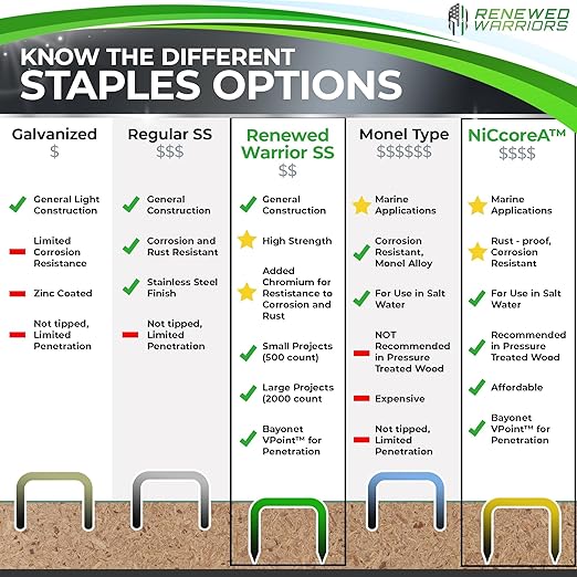 T50 Stainless Steel Staples 1/2 Marine; T/50 Type T-50 Staples - - Image 3