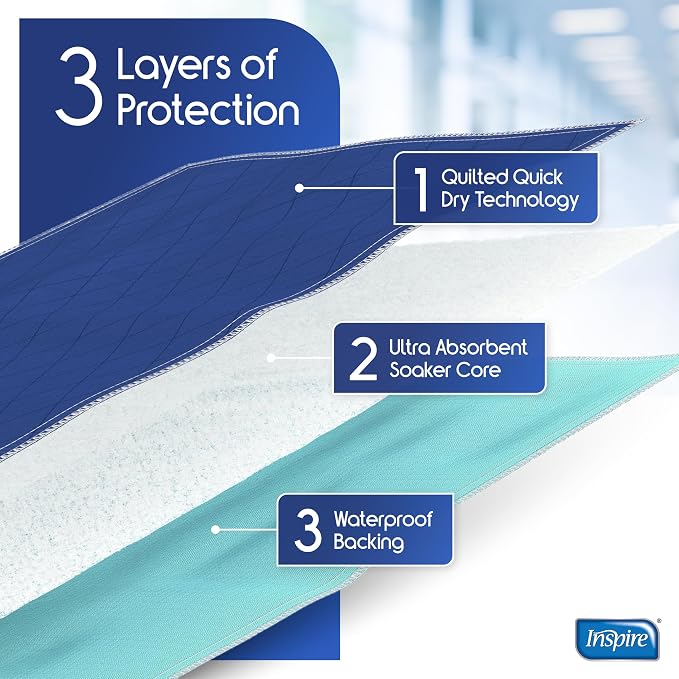 Inspire Waterproof Mattress Protector, 2 Pack - Image 4