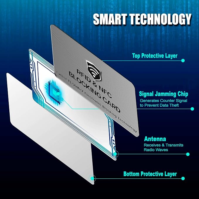SaiTech IT 10 Pack of RFID Blocking Card, One Card Protects Entire Wallet Purse - Image 4