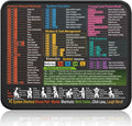 Kinevolve Mouse Pad for Windows Shortcuts – Small Window Cheat Sheet Desk Pad – by Kinevolve