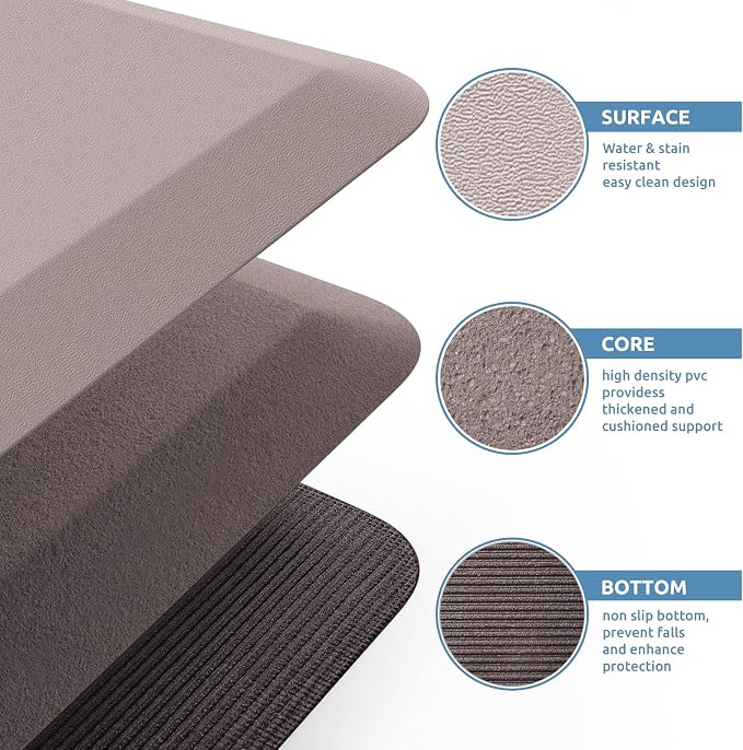 KitchenClouds Kitchen Mat Cushioned Anti Fatigue Rug 24"x70" Water Resistant - Image 5