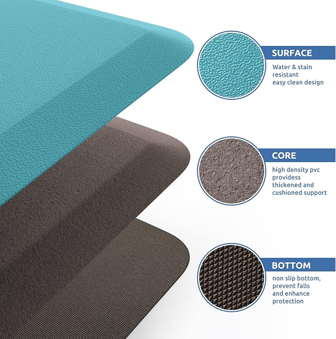 KitchenClouds Kitchen Mat Cushioned Anti Fatigue Kitchen Rug 17.3"x39" Water - Image 5