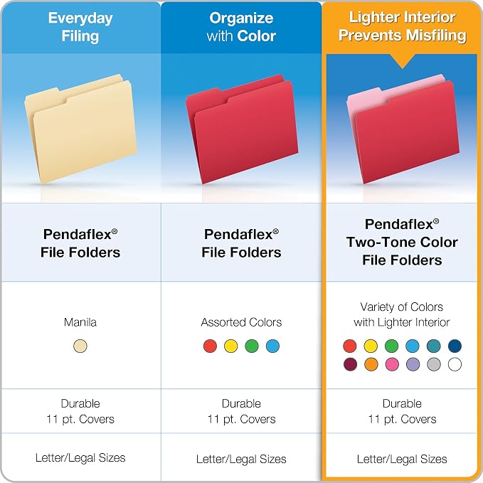 Pendaflex Two-Tone Color File Folders, Letter Size, 1/3 Cut, 100 per box - Image 7