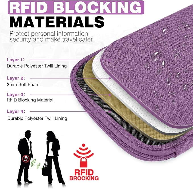 Single Passport Holder for Travel, RFID Travel Document Organizer for Women - Image 5