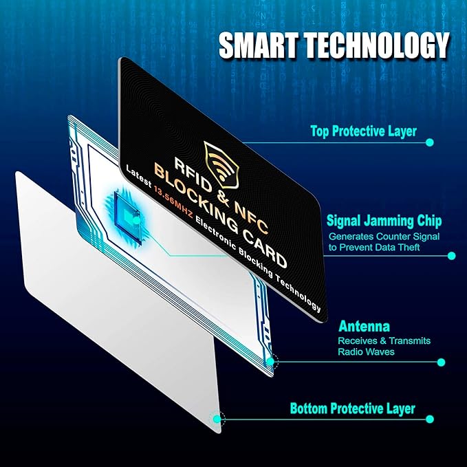 SaiTech IT 10 Pack RFID Blocking Card, One Card Protects Entire Wallet Purse - Image 5