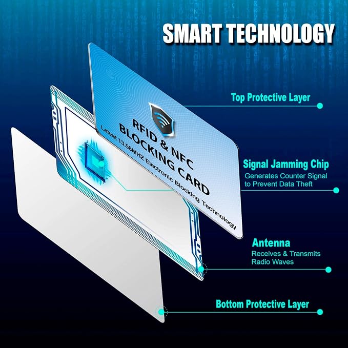 SaiTech IT 10 Pack RFID Blocking Cards Protect Your Entire Wallet, and Cards - Image 7