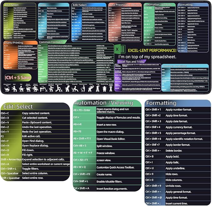 iCasso Excel Cheat Sheet Desk Pad, Excel Mouse Pad Shortcuts, Excell Short Cut - Image 6