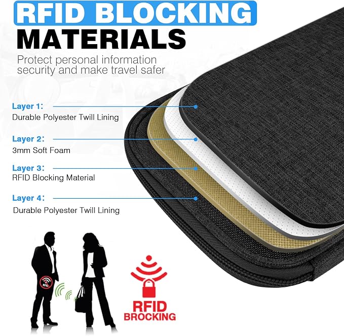Single Passport Holder for Travel, RFID Travel Document Organizer for Women - Image 5