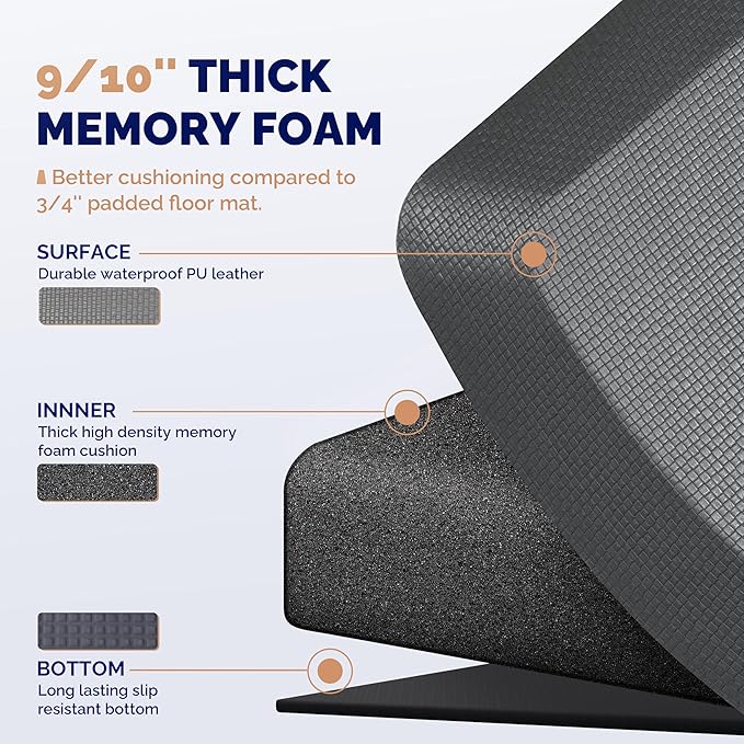 FEATOL Anti Fatigue Mat for Standing, 9/10 Extra Thick Ergonomic Standing Desk - Image 5